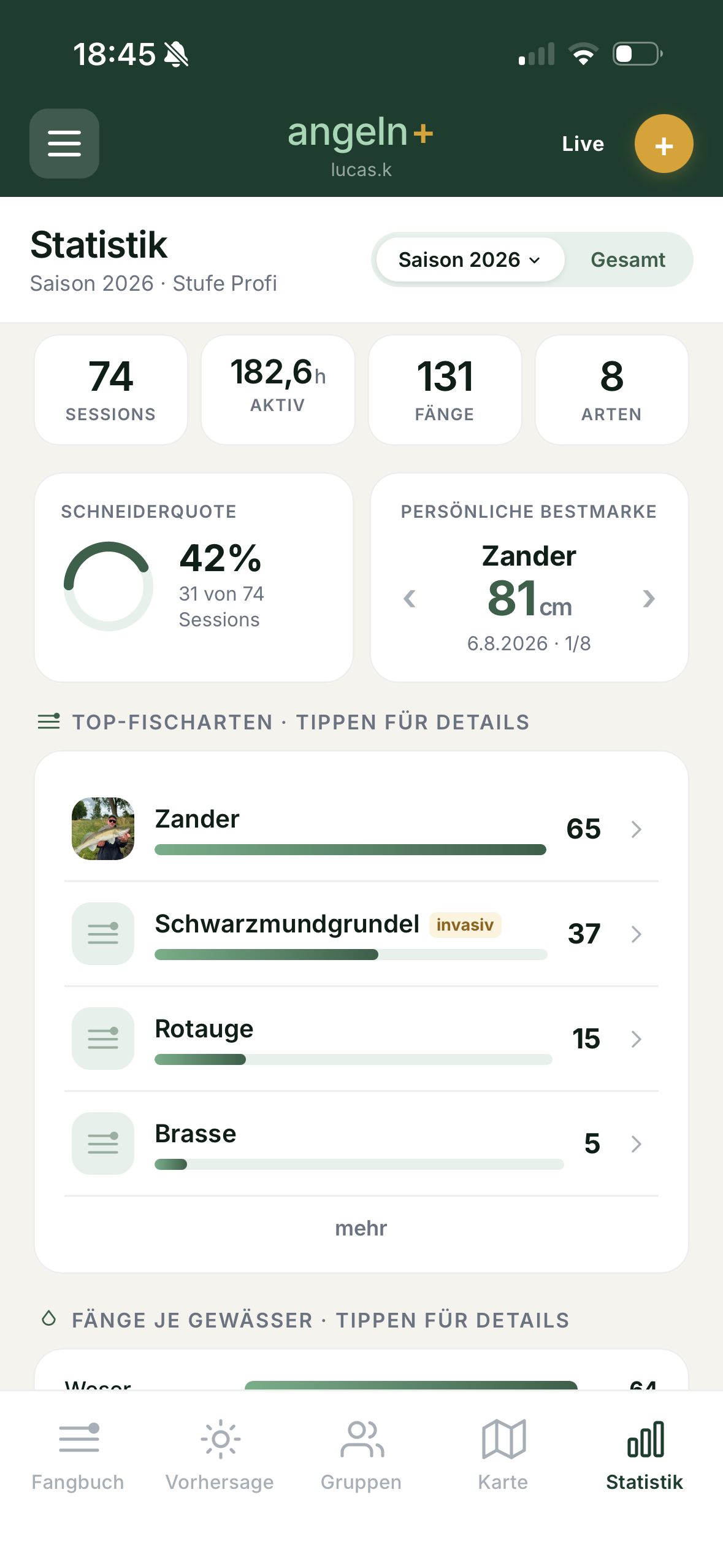 Top-Fischarten mit Fair-Ranking