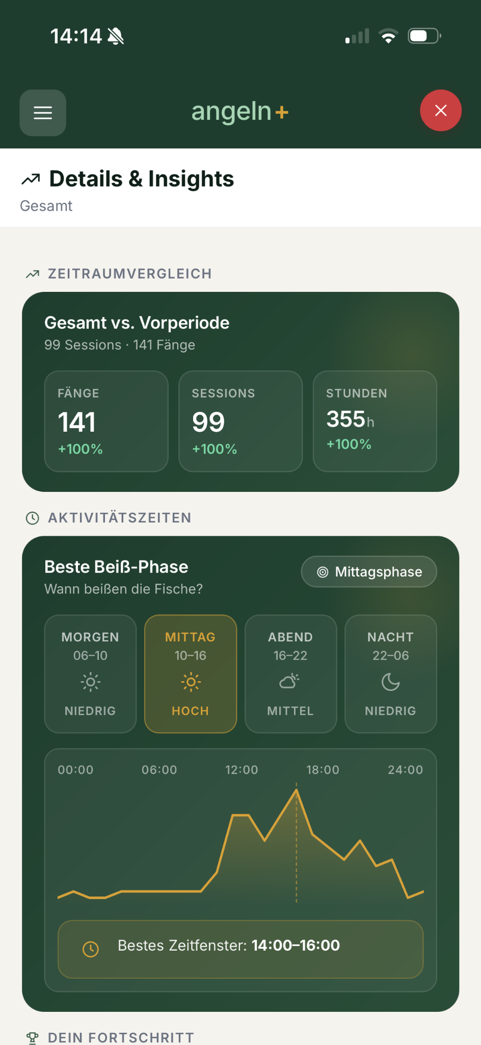 Details und Insights in der Angeln+ App