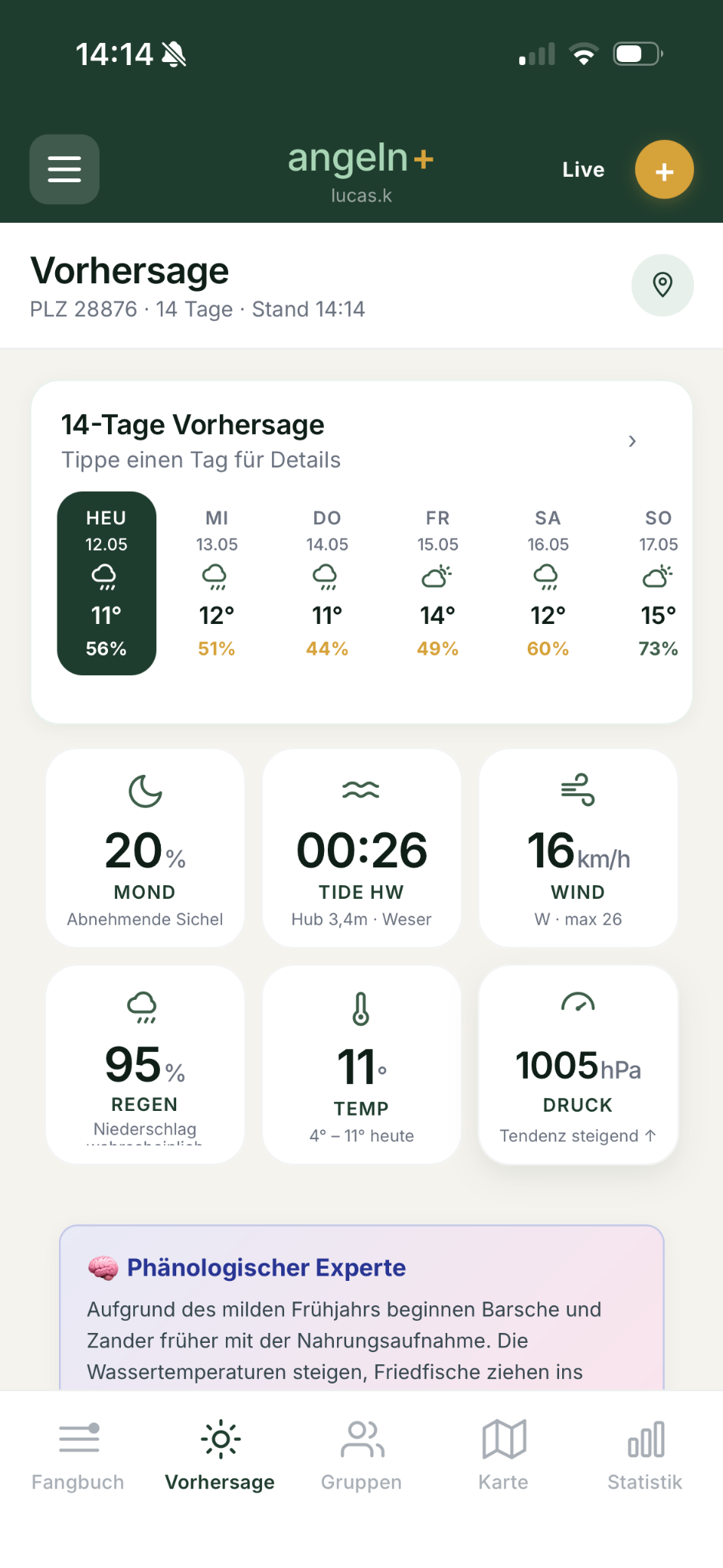 Angeln+ Vorhersage Ansicht